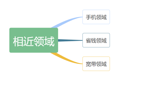号易号卡短视频有效推广方式有哪些?官网-直招一级邀请码12388 号易号卡短视频有效推广方式有哪些?官网-直招一级邀请码12388