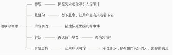 号易号卡短视频有效推广方式有哪些?官网-直招一级邀请码12388 号易号卡短视频有效推广方式有哪些?官网-直招一级邀请码12388