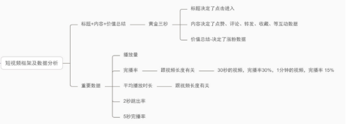 号易号卡短视频有效推广方式有哪些?官网-直招一级邀请码12388 号易号卡短视频有效推广方式有哪些?官网-直招一级邀请码12388