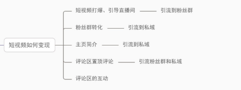 号易号卡短视频有效推广方式有哪些?官网-直招一级邀请码12388 号易号卡短视频有效推广方式有哪些?官网-直招一级邀请码12388