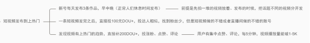 号易号卡短视频有效推广方式有哪些?官网-直招一级邀请码12388 号易号卡短视频有效推广方式有哪些?官网-直招一级邀请码12388